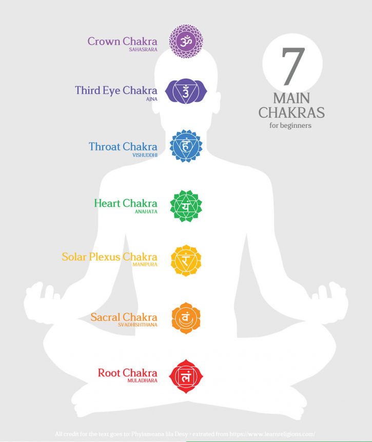 Chakra Series